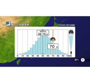 『みんなの常識力テレビ』ゲーム画面